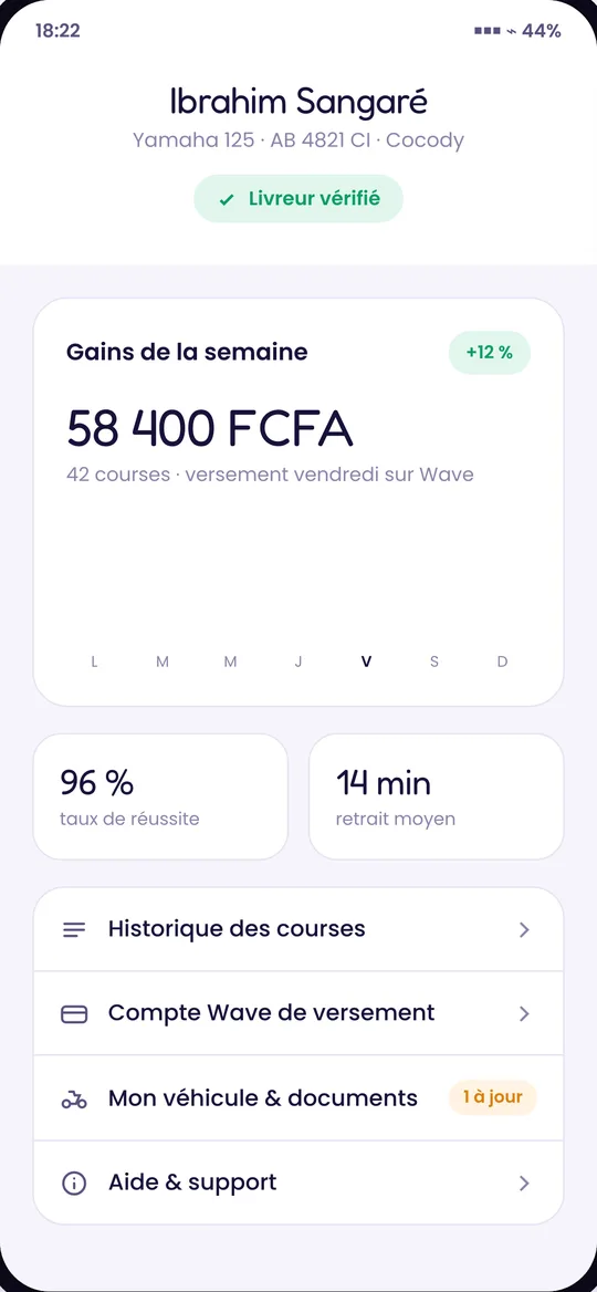 Profil du livreur : gains de la semaine, taux de réussite
